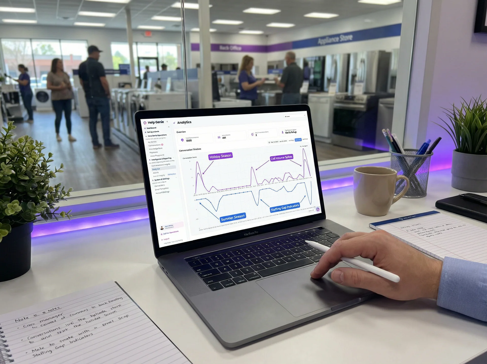 Graph showing appliance retail call volume spikes during holiday and summer seasons overlaid with staffing gaps