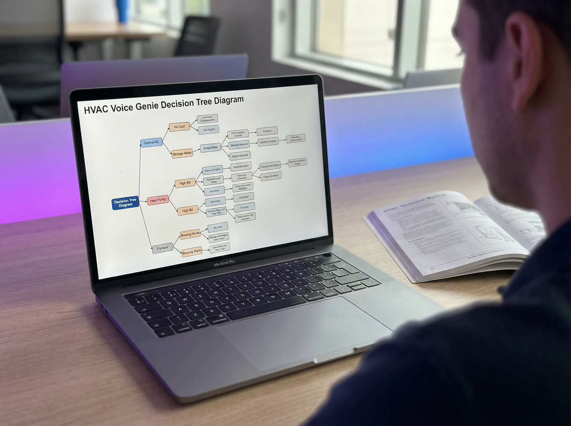 HVAC voice genie decision tree showing branching logic for different system types and symptoms