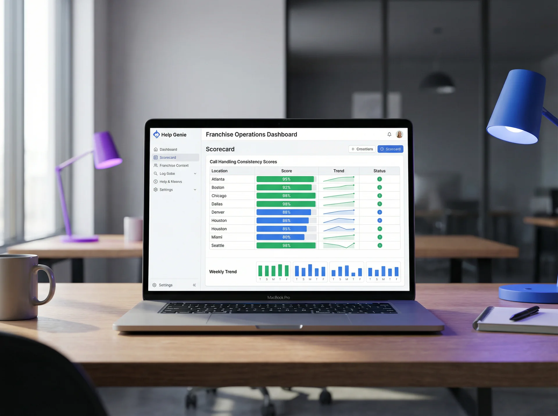 Franchise operations dashboard showing call handling consistency scores across eight auto repair locations