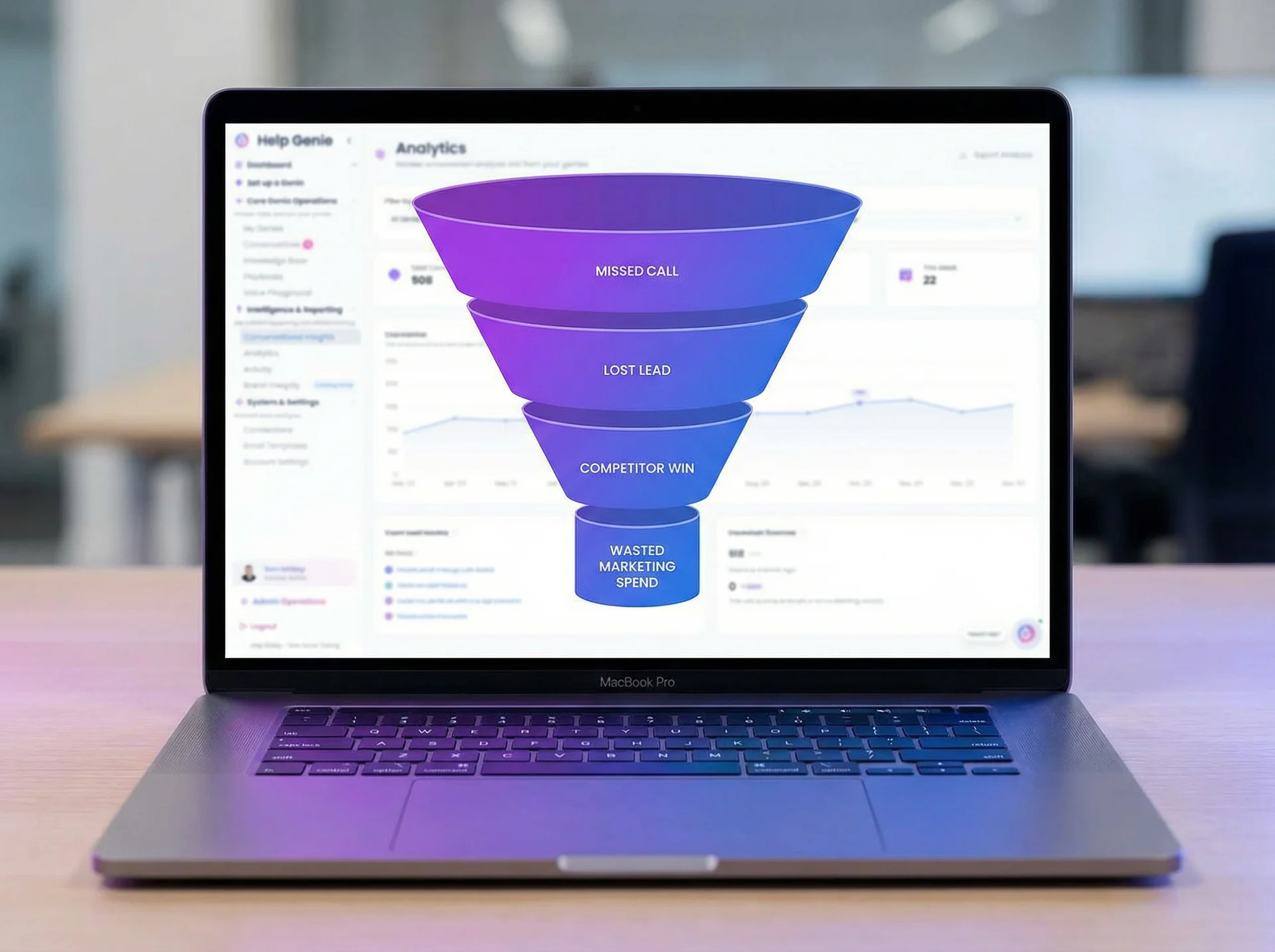 Funnel diagram showing how missed calls cascade into lost leads, competitor wins, and wasted marketing spend