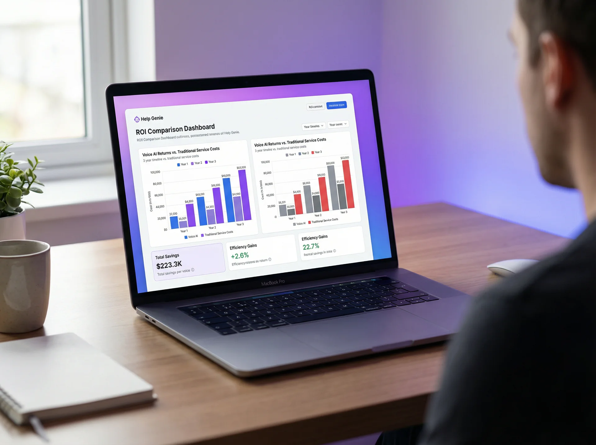 ROI comparison chart showing voice AI returns versus traditional answering service costs over a 3-year period