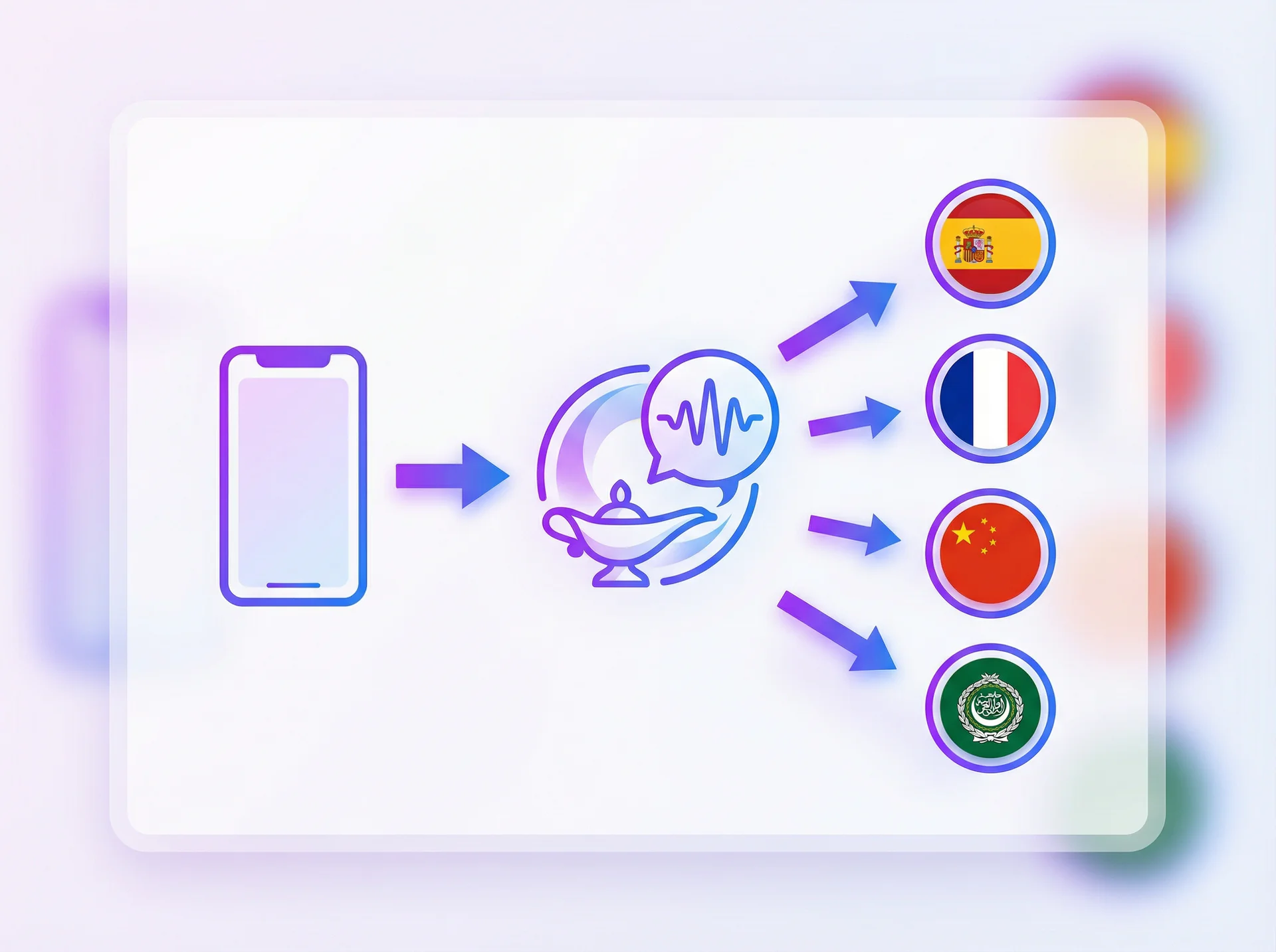Help Genie language detection flow showing a caller speaking Spanish being automatically detected and responded to in Spanish